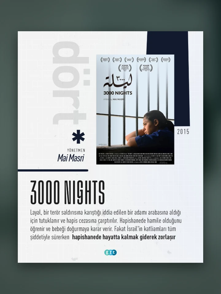 3000 NIGHTS — UFİDAB Filistin Kütüphanesi